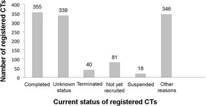 Senescence induces fundamental changes in the secretome of mesenchymal stromal cells (MSCs): implications for the therapeutic use of MSCs and their derivates